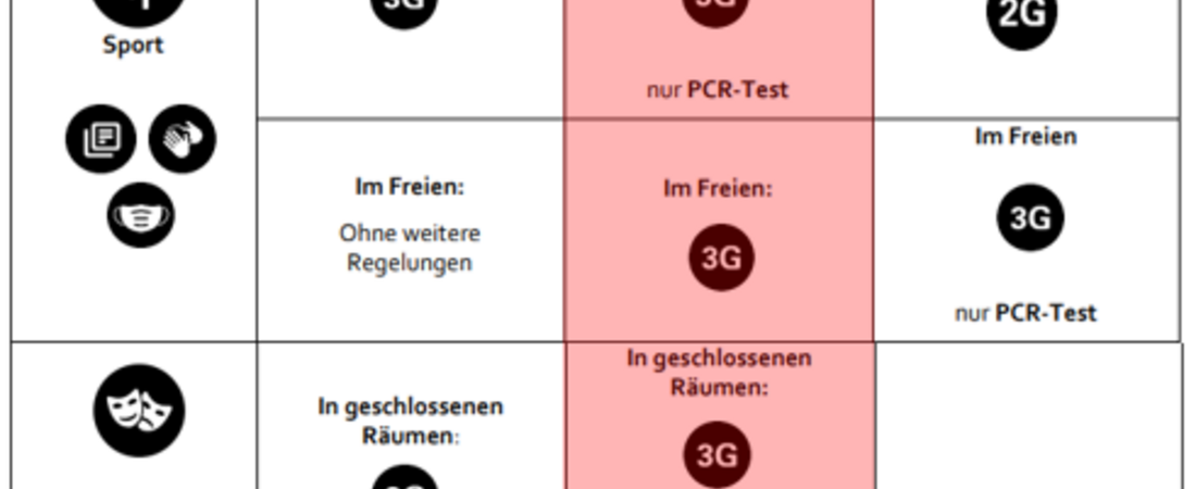 Corona: Warnstufe tritt in Kraft